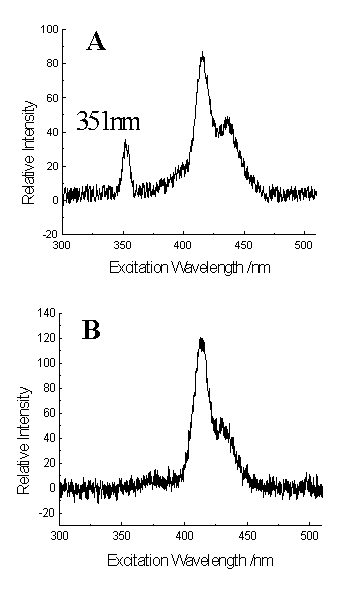 Fluorescence Excitation Spectrum