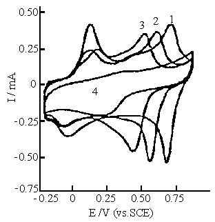 Sulphuric Acid Ph