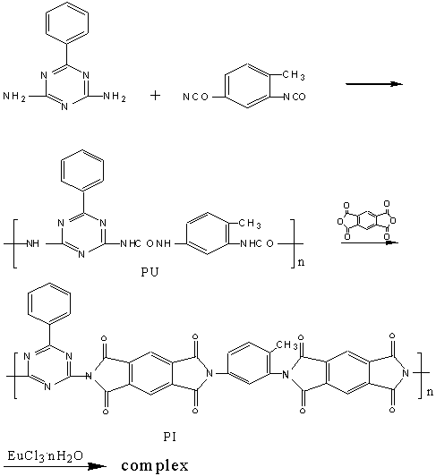 Europium oxide was dissolved in dilute hydrochloric acid (6mol/L), Europium oxide was dissolved in dilute hydrochloric acid (6mol/L),