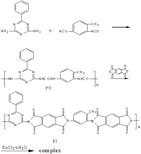 Europium oxide was dissolved in dilute hydrochloric acid (6mol/L), 