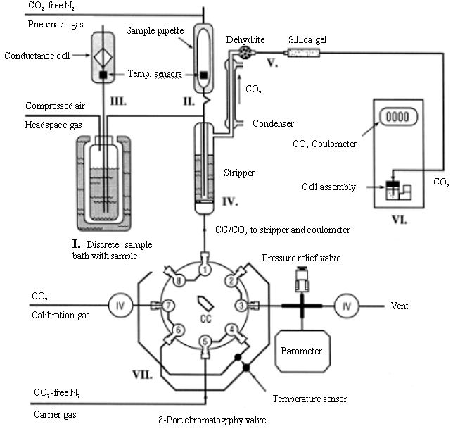 Volatile Organic Compounds. and non-volatile organic