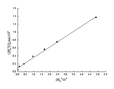 linear relationship