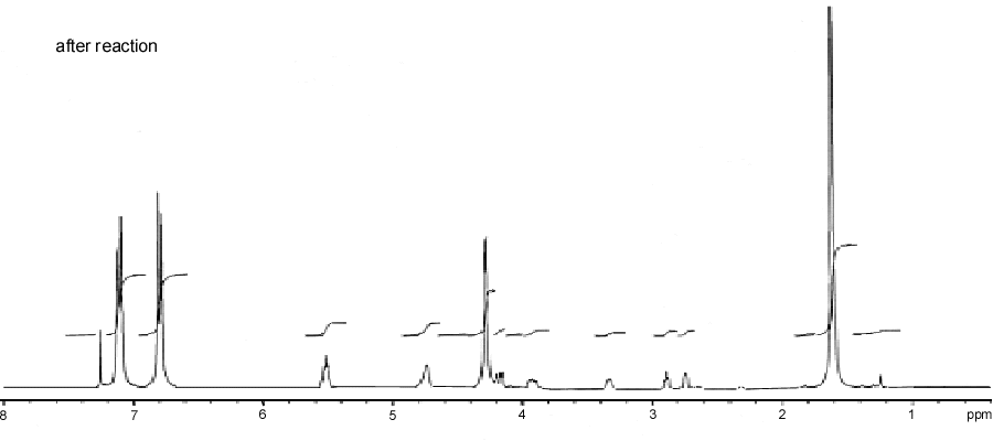NMR spectrum after reaction