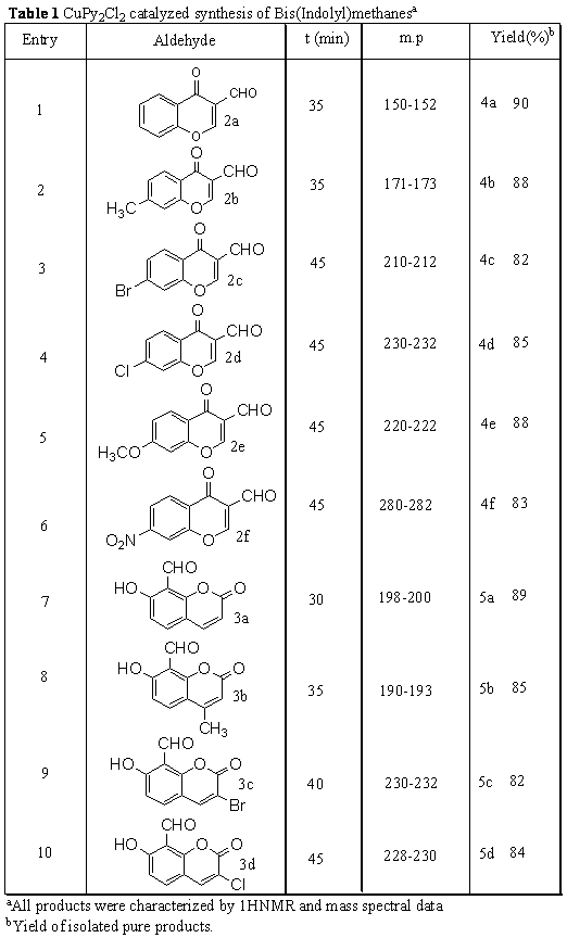 Ehrlich Reaction