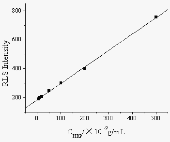 10c058pe