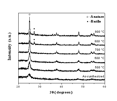 Xrd Teo2 114017pe
