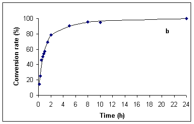 Thermal Kinetics 5%