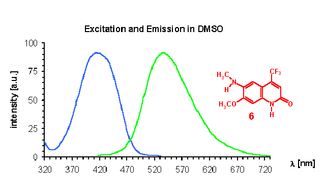 excitation and emission spectrum of carbostyril 6 in DMSO