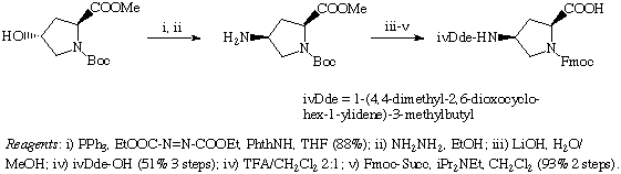 Figure-2