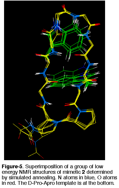 Figure-5: