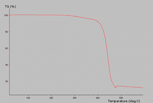 TG analysis of unreacted solid epoxy resin